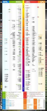 AMD Radeon R9 280X显卡性能定位解析 相当于HD系列哪款？