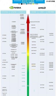 2016年10月笔记本显卡天梯图最新版 性能分级与选购指南